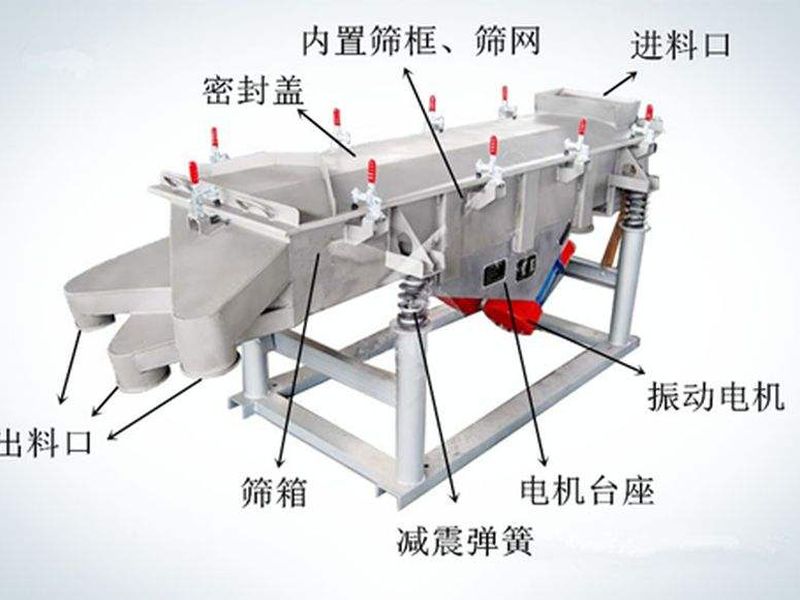 怎樣提升振動(dòng)篩篩分效率？